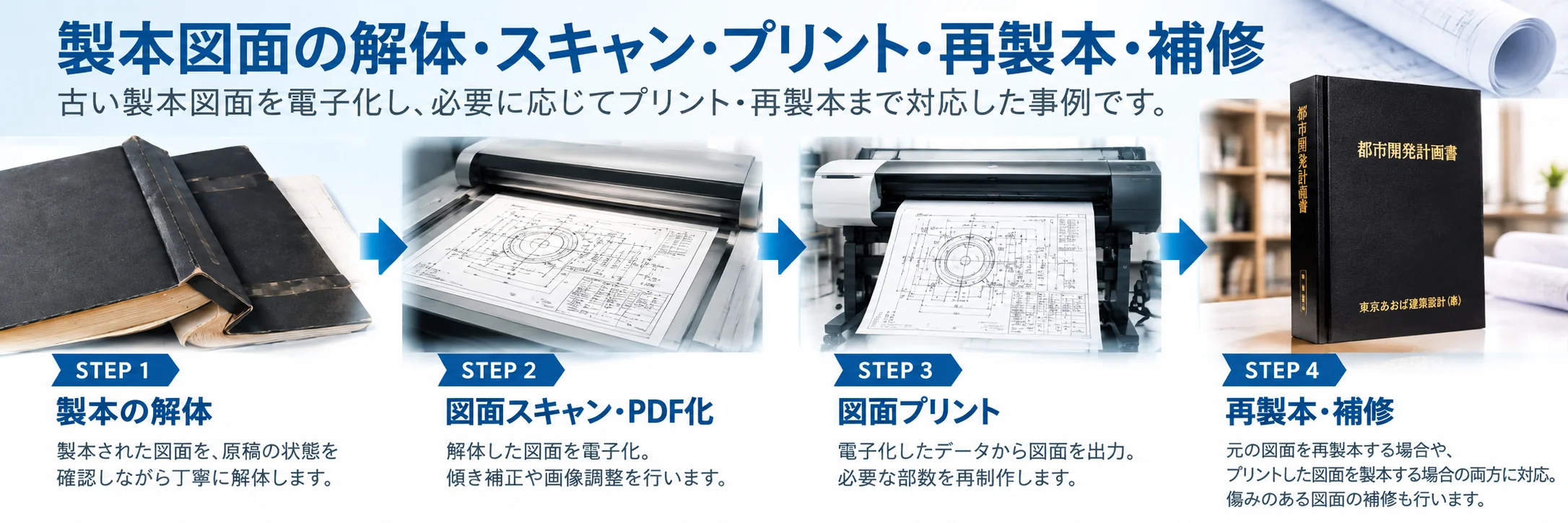 製本図面の解体、スキャン・PDF化、図面プリント、再製本・補修の4工程を示すイメージ図